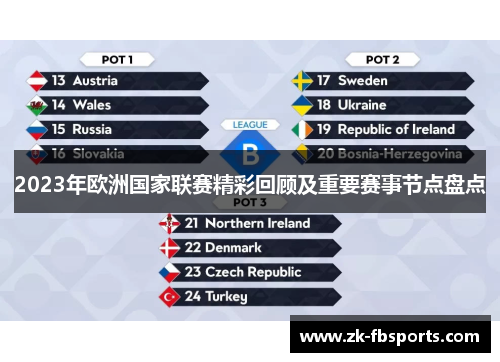 2023年欧洲国家联赛精彩回顾及重要赛事节点盘点