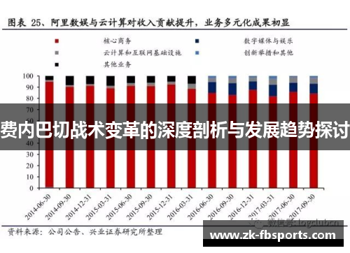 费内巴切战术变革的深度剖析与发展趋势探讨