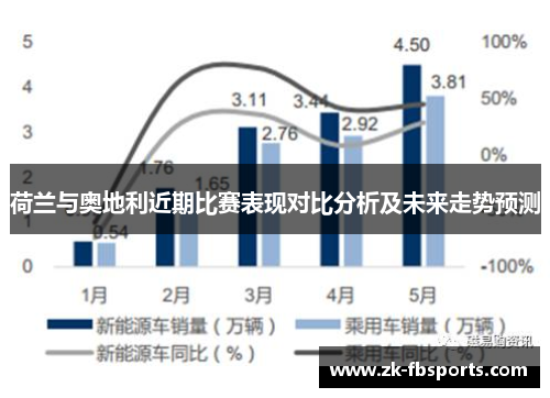 荷兰与奥地利近期比赛表现对比分析及未来走势预测