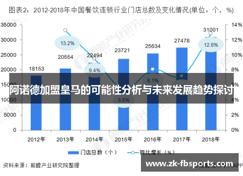 阿诺德加盟皇马的可能性分析与未来发展趋势探讨 阿诺德加盟皇马的可能性分析与未来发展趋势探讨